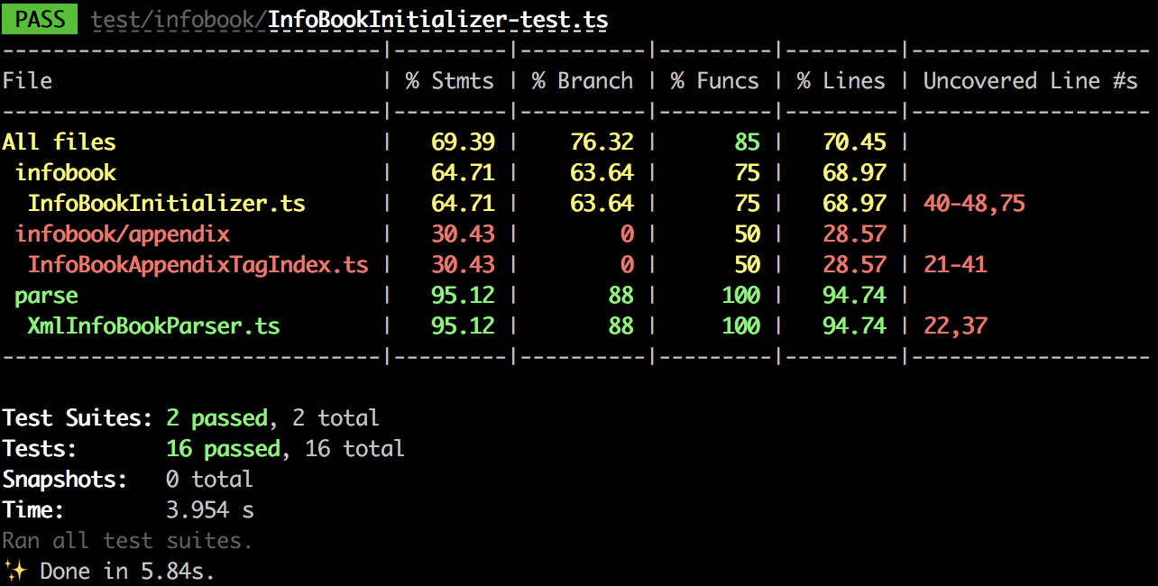 Jest CLI output