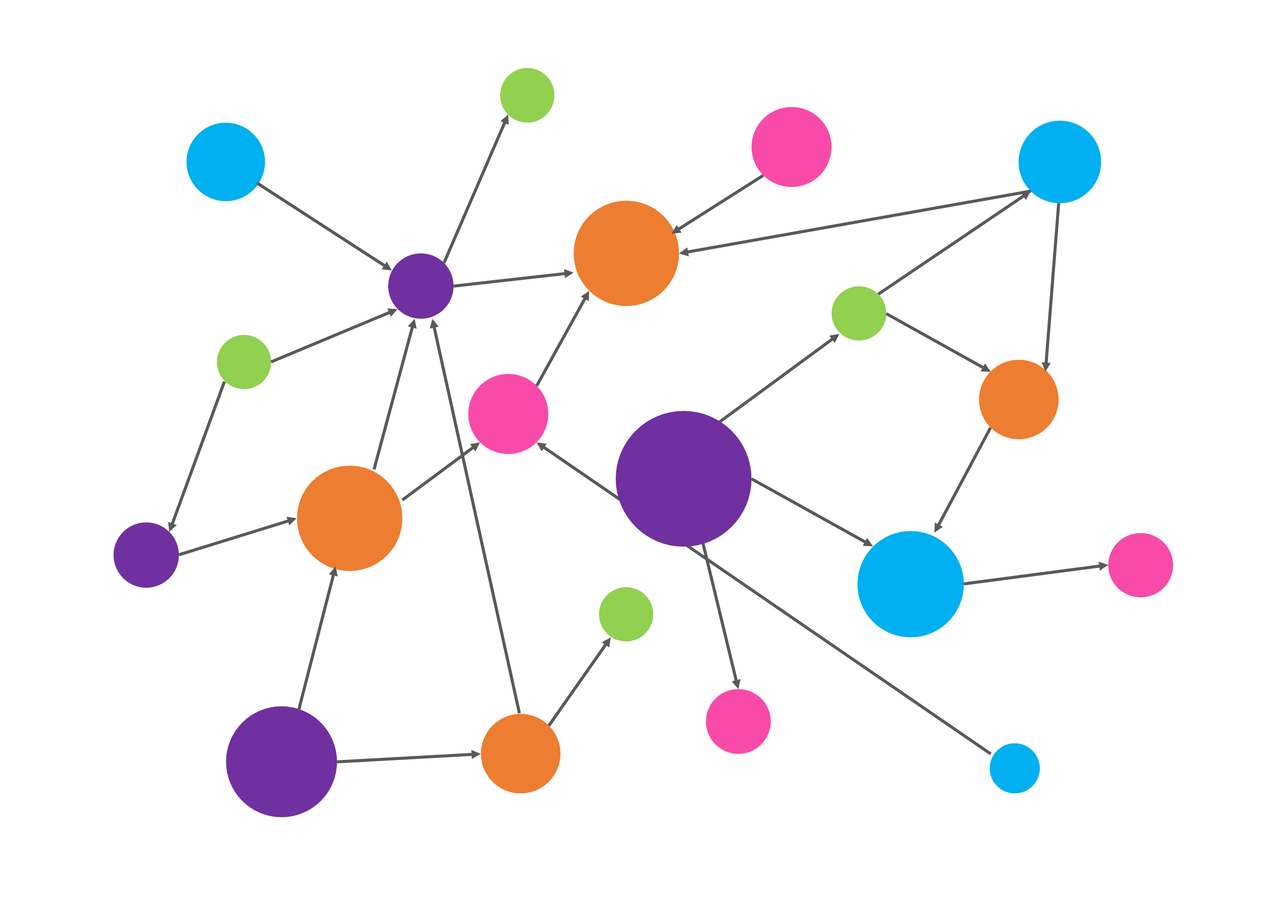 graph database graph database