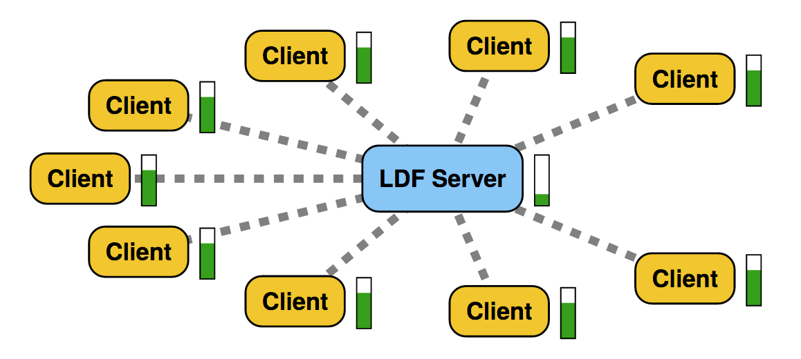 Load server client library
