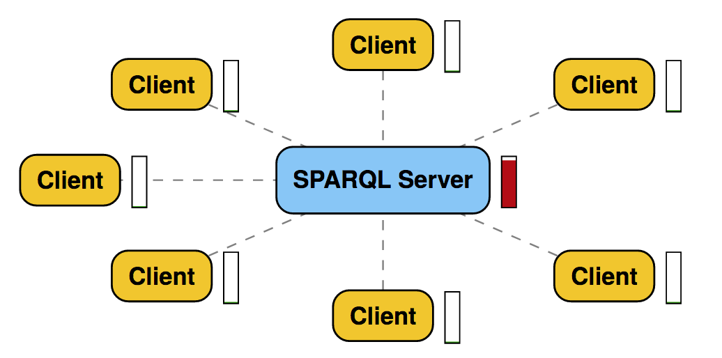 Load server client theatre