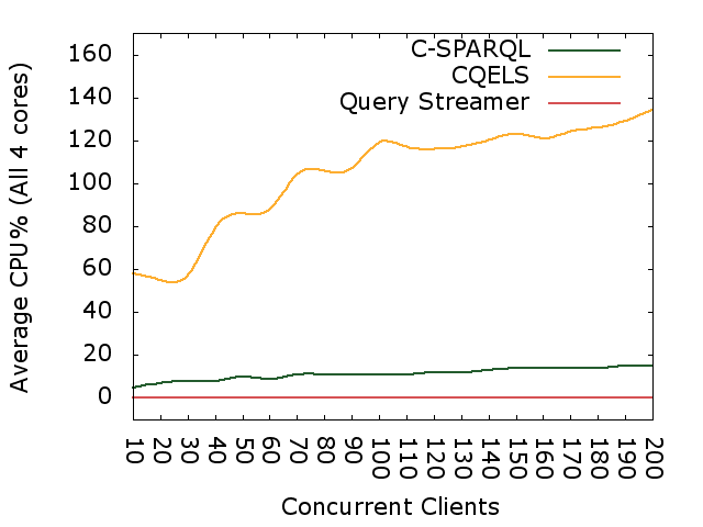 Scalability