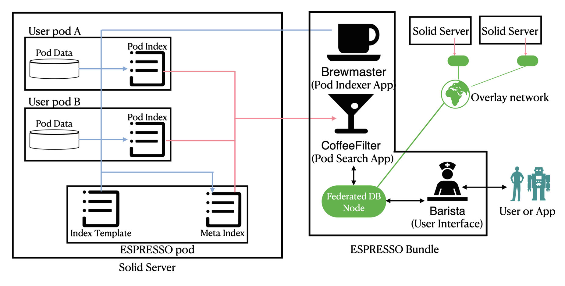 ESPRESSO