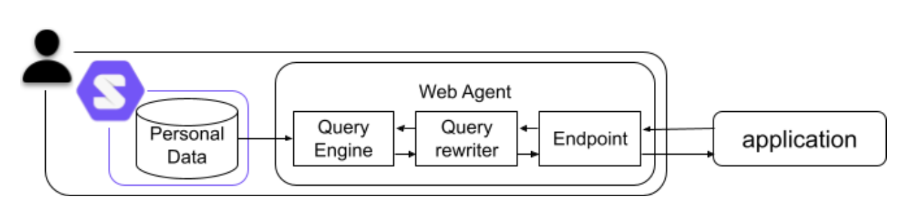 POD-QUERY