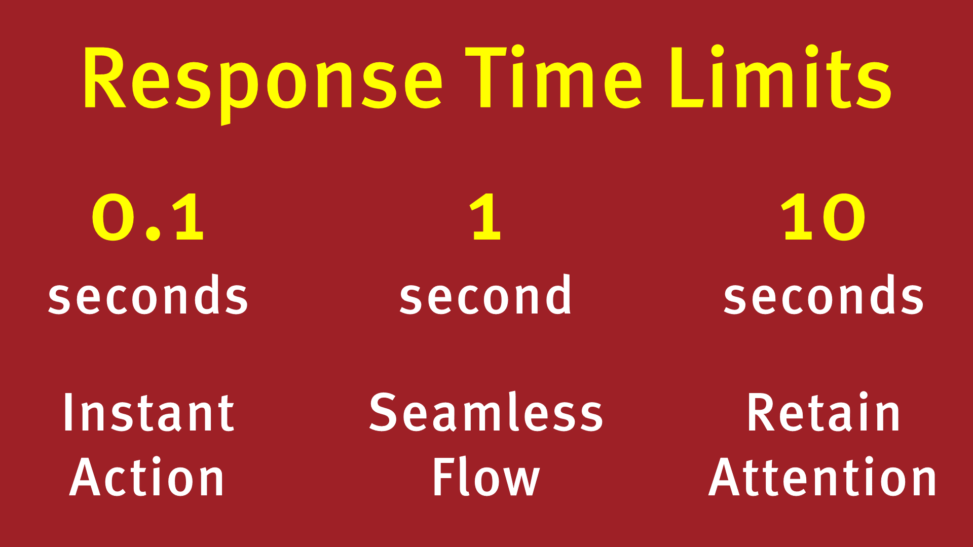 Response time limits