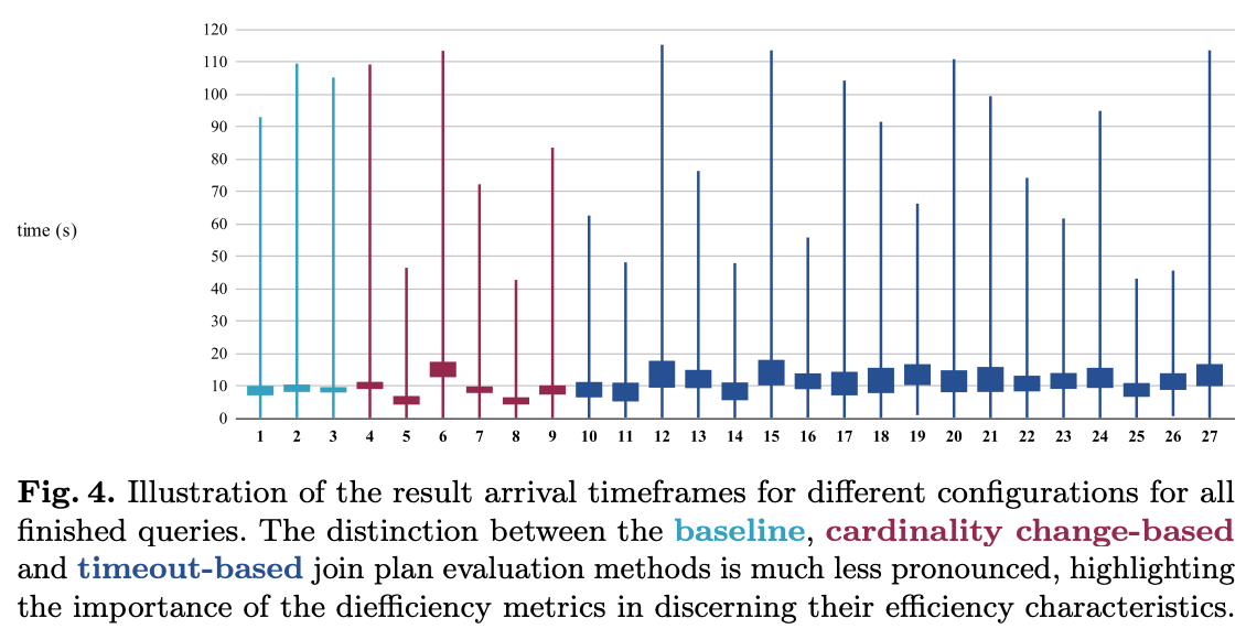 Query plan times